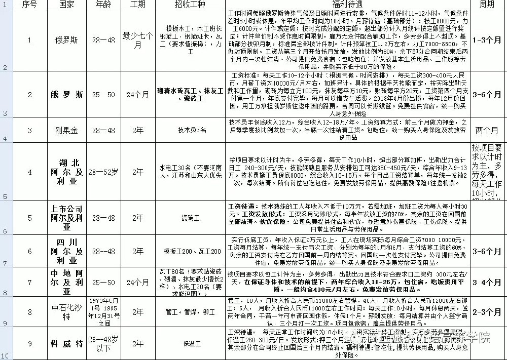 招聘出国工作岗位~